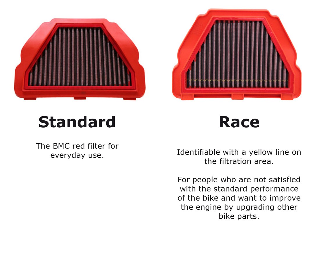 BMC Air Filter For Gixxer, CBR Thai, GSX-R, Pulsar N 160, R15 v3, MT-15, XSR image