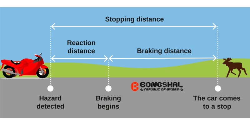 Braking Distance - "The Lifesaver".